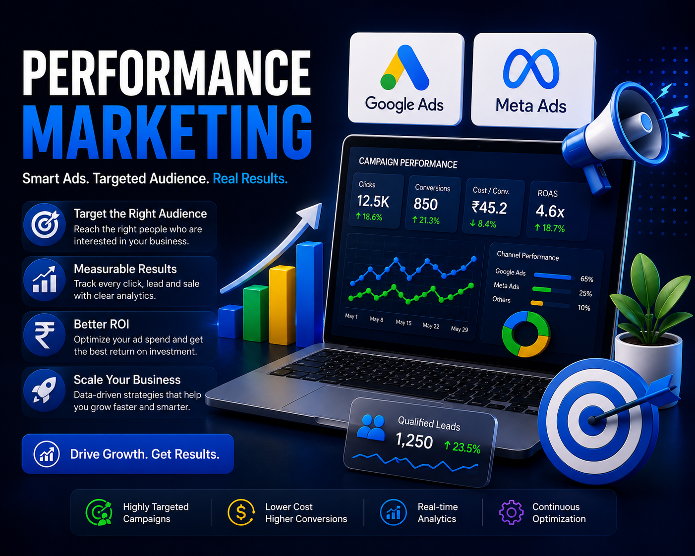 Performance marketing with Google and Meta Ads